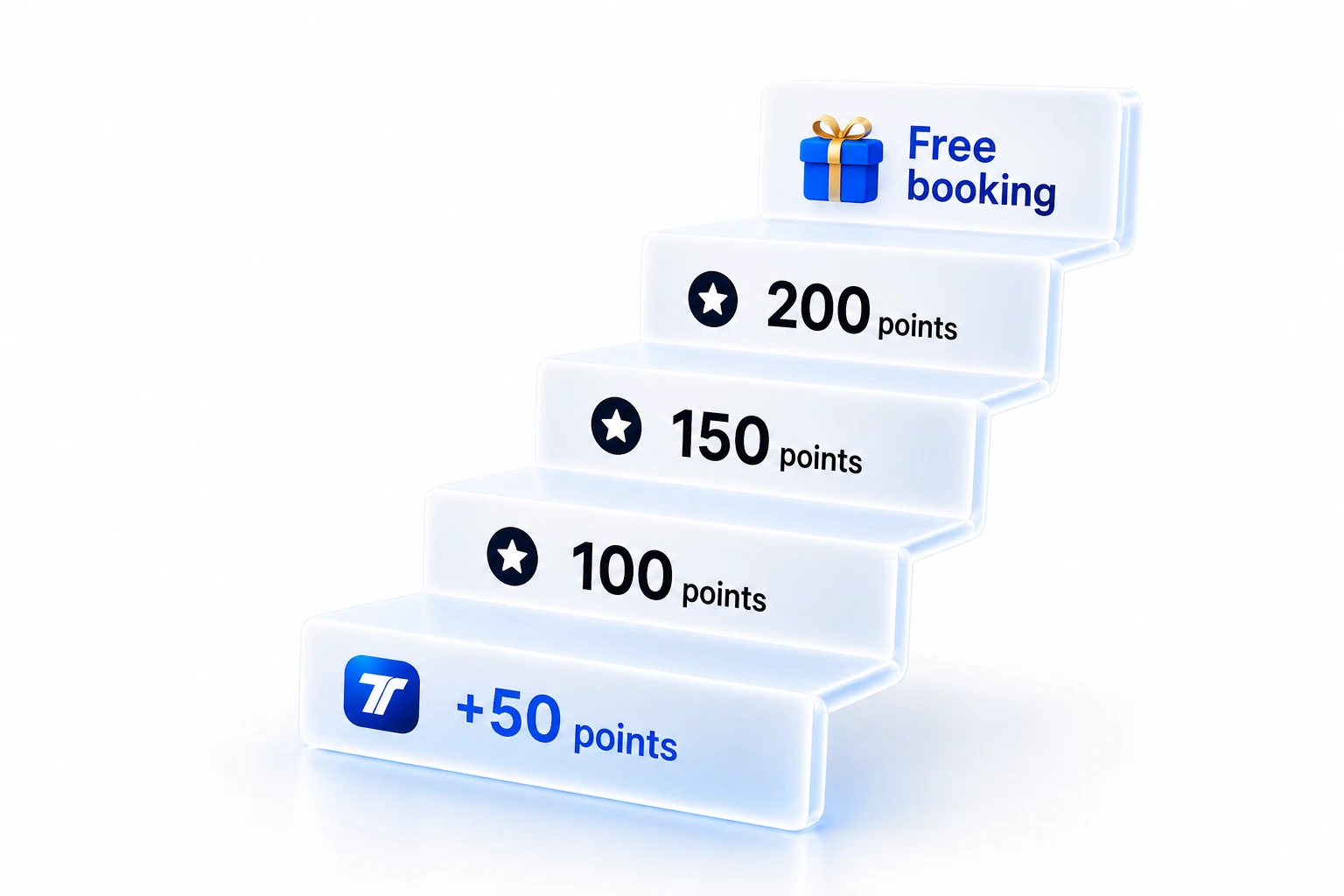 Glass staircase of Trust points: welcome gift on the first step, completed rides, then free booking on platform fees