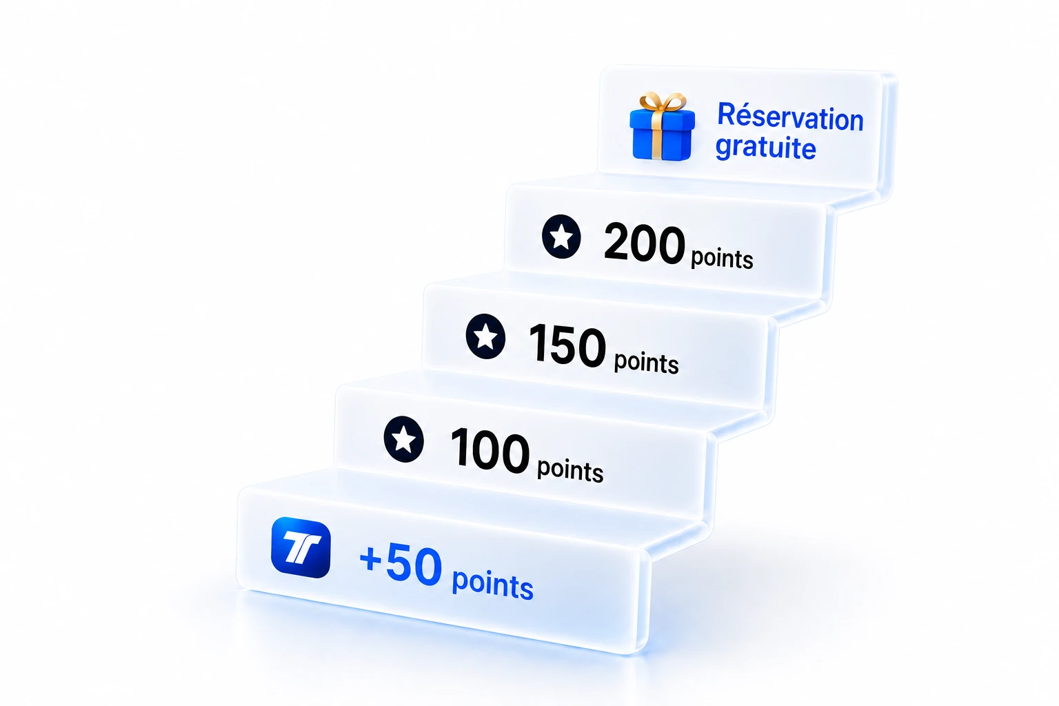 Escalier de verre des points Trust : cadeau de bienvenue sur la première marche, trajets complétés, puis réservation gratuite sur les frais plateforme